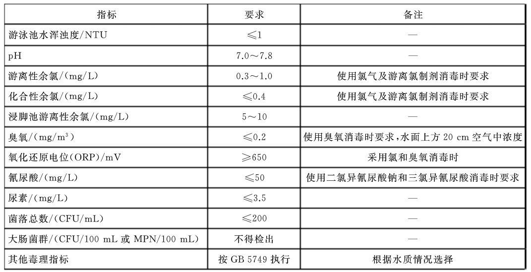 人工游亚洲91麻豆又大又粗又黄水质指标卫生要求