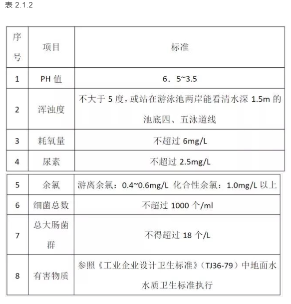  亚洲91麻豆又大又粗又黄池水水质标准