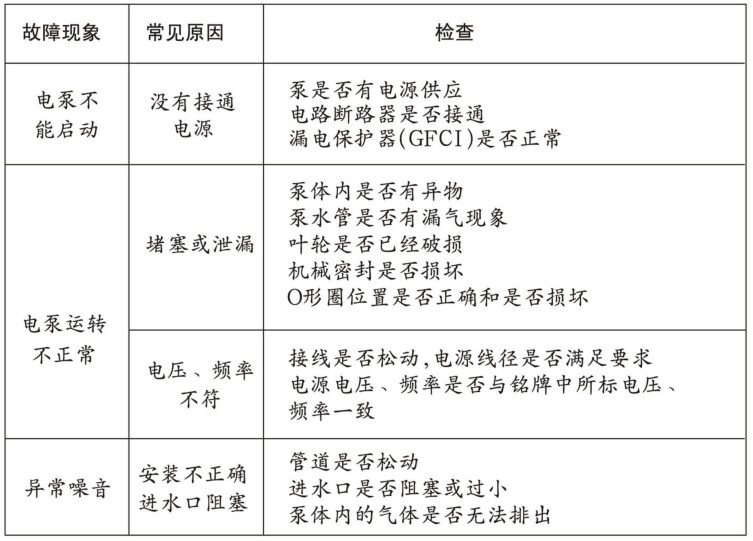 亚洲91麻豆又大又粗又黄循环水泵故障表